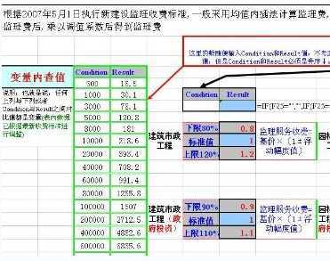 2008±O(jin)(w)MӋ㷽(ֵ)