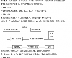 ߌӼ˷܇칤̄(chung)(yu)߄ 22P