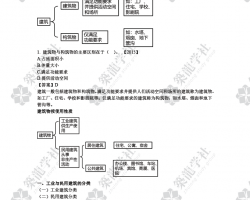 2019(j)r(ji)̎Ӌ(j)cӋ(j)r(ji)(sh)(w)A(ch)֪R(sh)vxPDFʽ96P