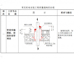 ҊC늰b|(zh)ͨDʾ11P