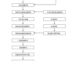 A(y)bO(sh)ʩ(zhun)(xing)ȫ 41p