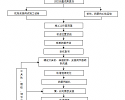 pKʽo(w)܉ʩO(jin)팍(sh)ʩ(x)t 40p