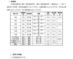 w÷(xing)Ŀ|(zh)ͨαO(jin)팍(sh)ʩ(x)t 20P