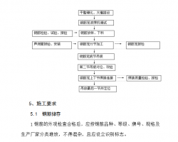 䓽\ӹʩI(y)ָ(do)  15P