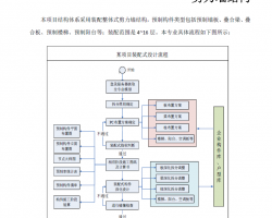 PKPM-PCO(sh)Ӌ(j)(yng)̡Y(ji)(gu)