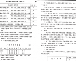 93G102 СͿKwY(ji)(gu)(gu)D DBJT 08-55-1993