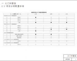 A؅^(q)RO(sh)ʩ(bio)(zhn)D 216P