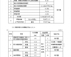 վʩO(jin)팍(sh)ʩ(x)t   7P