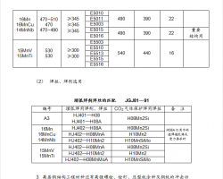 䓽Y(ji)(gu)ʩ|(zh)ƱO(jin)팍ʩt 15P