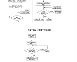 oˮůͨL(fng)c{(dio)ֲ̱O(jin)팍ʩ(x)t 9P