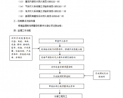 ϵy(tng)bO(jin)팍(sh)ʩ(x)t 20P