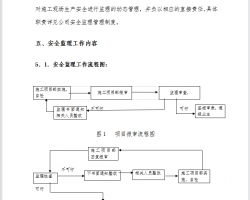 ĳM(fi)վB(yng)o(h)^(q)̰ȫO(jin)팍(sh)ʩ(x)t 20P