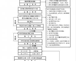 ӵ迣̱O(jin)팍ʩ(x)t 13P