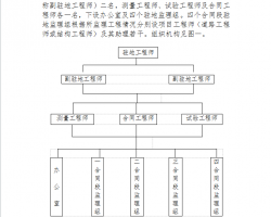 ĳٹ·x1-4ͬ·򺭹̱O(jin)(sh)ʩ(x)t 51P