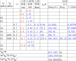 Ӌ(j)Excel