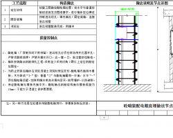 ˮ늌I(y)ʩMOӋ   78P