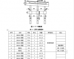 ·򹤳̬F(xin)(xing)ʩ  75P