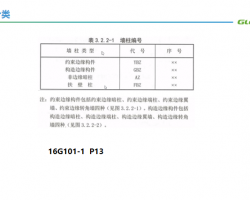 16G101䓽v⣺ƽRD䓽Ӌ