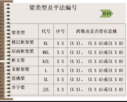 16G101-1 vӖ(xn)vx