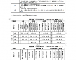 ·ˮʩ|(zh)O(jin)팍(sh)ʩ(x)t 11P