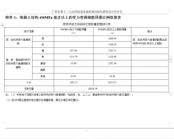 Y400MPaϵͨ䓽