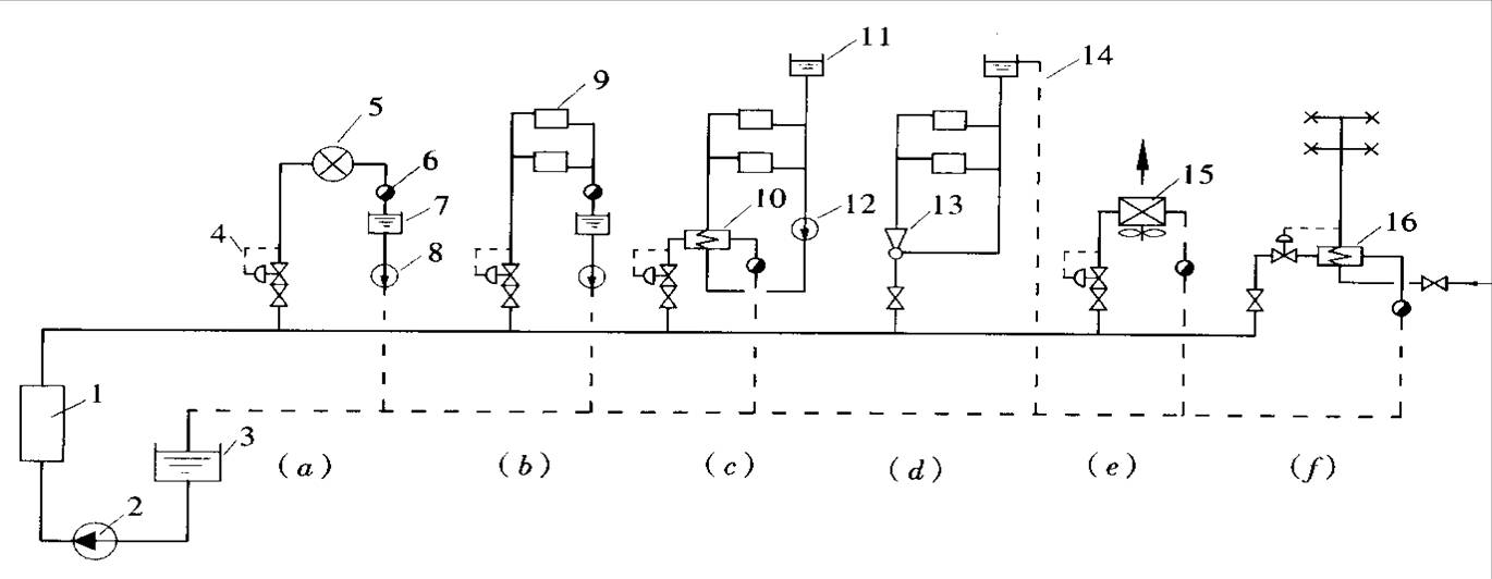 D5-12  ϵy(tng)ʾD
(a)a(chn)ˇÑcW(wng)BӈD(b)ůÑϵy(tng)cW(wng)ֱBӈD(c)-ˮQBӈD(d)BӈD(e)ͨL(fng)ϵy(tng)c