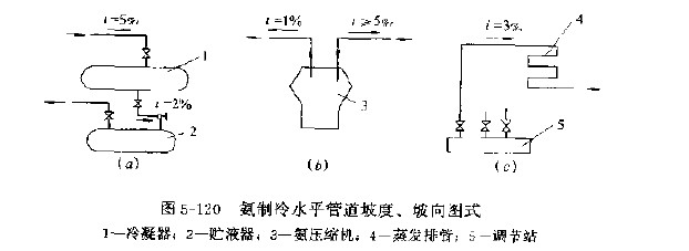 5--120