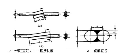 䓽ֱ