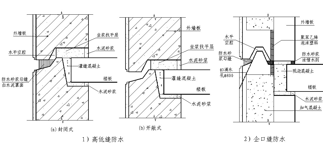 D7-1 ˮƽp(gu)ˮ